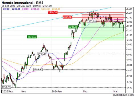 hermes bnp paribas|bnp paribas usa website.